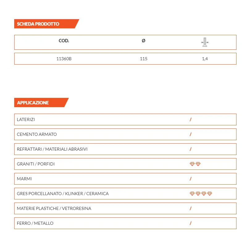 Disco Diacer Master Gres Ø 115 f. 22,2