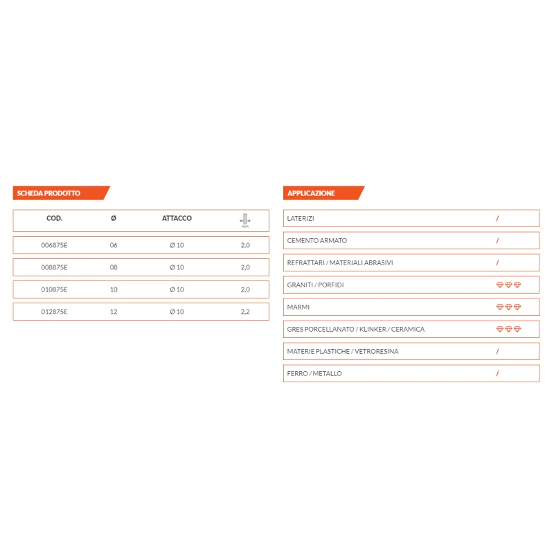 Foretto a secco express attacco Ø10