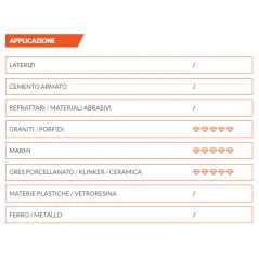 Foretto secco one express M14