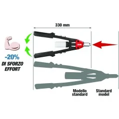 Usag Rivettatrice Dritta Compatta 995 LA
